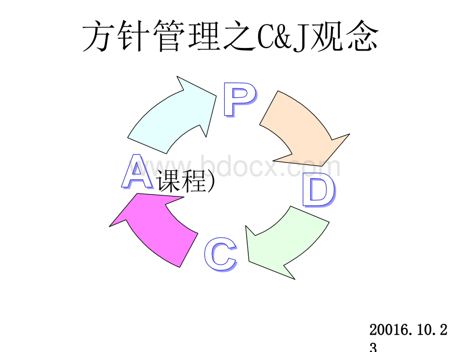 方针管理教材.ppt_第1页