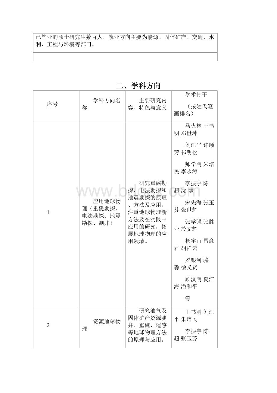 中国地质大学地球物理与空间信息学院Word文档下载推荐.docx_第2页