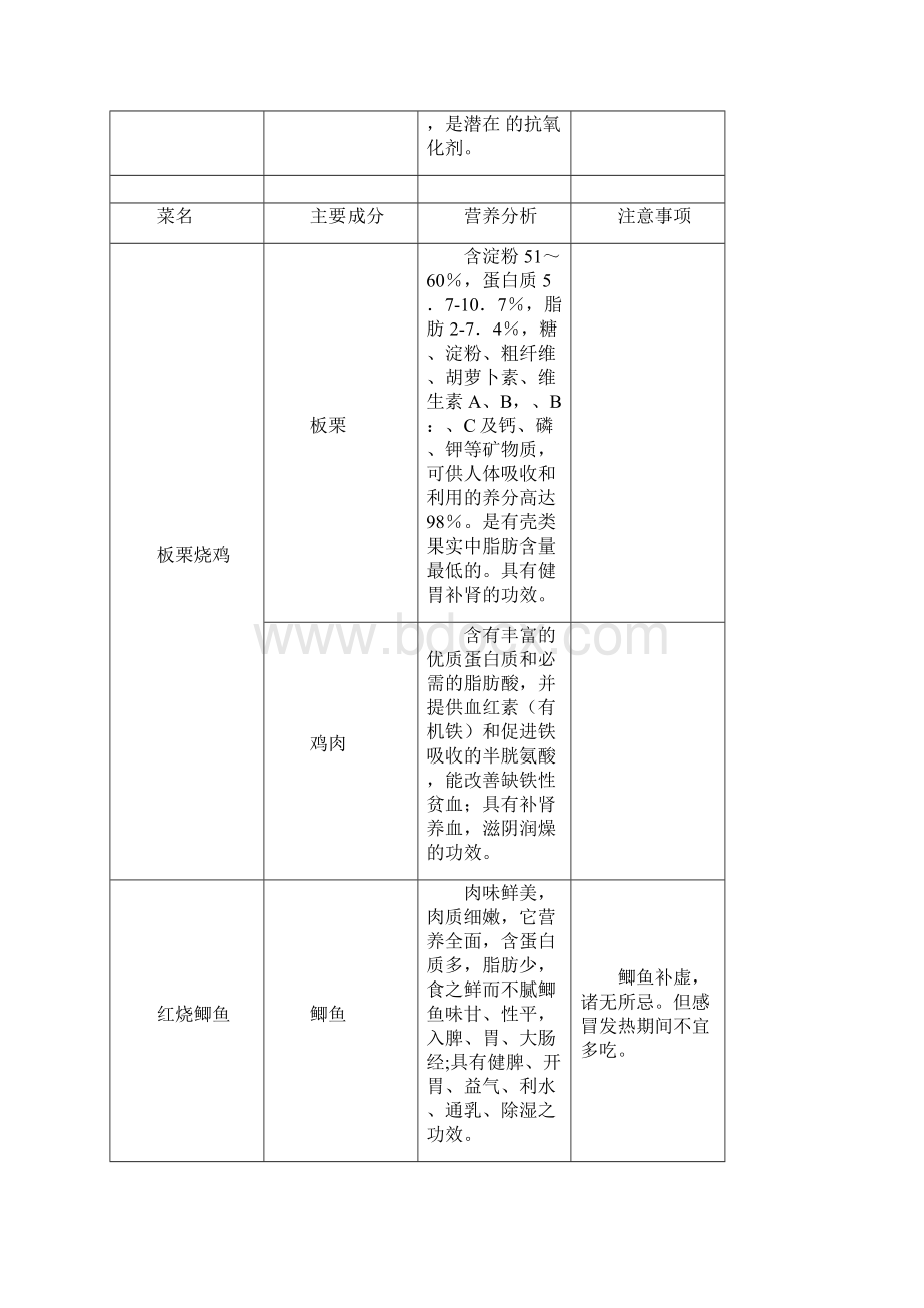 食堂菜谱营养分析Word文件下载.docx_第3页