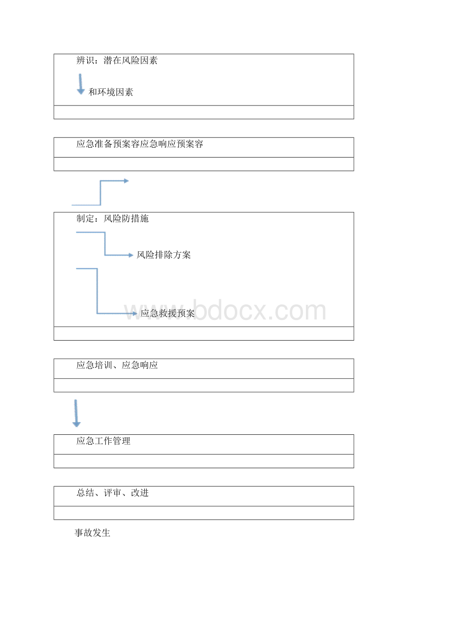 塔式起重机生产安全事故应急救援预案Word格式.docx_第3页