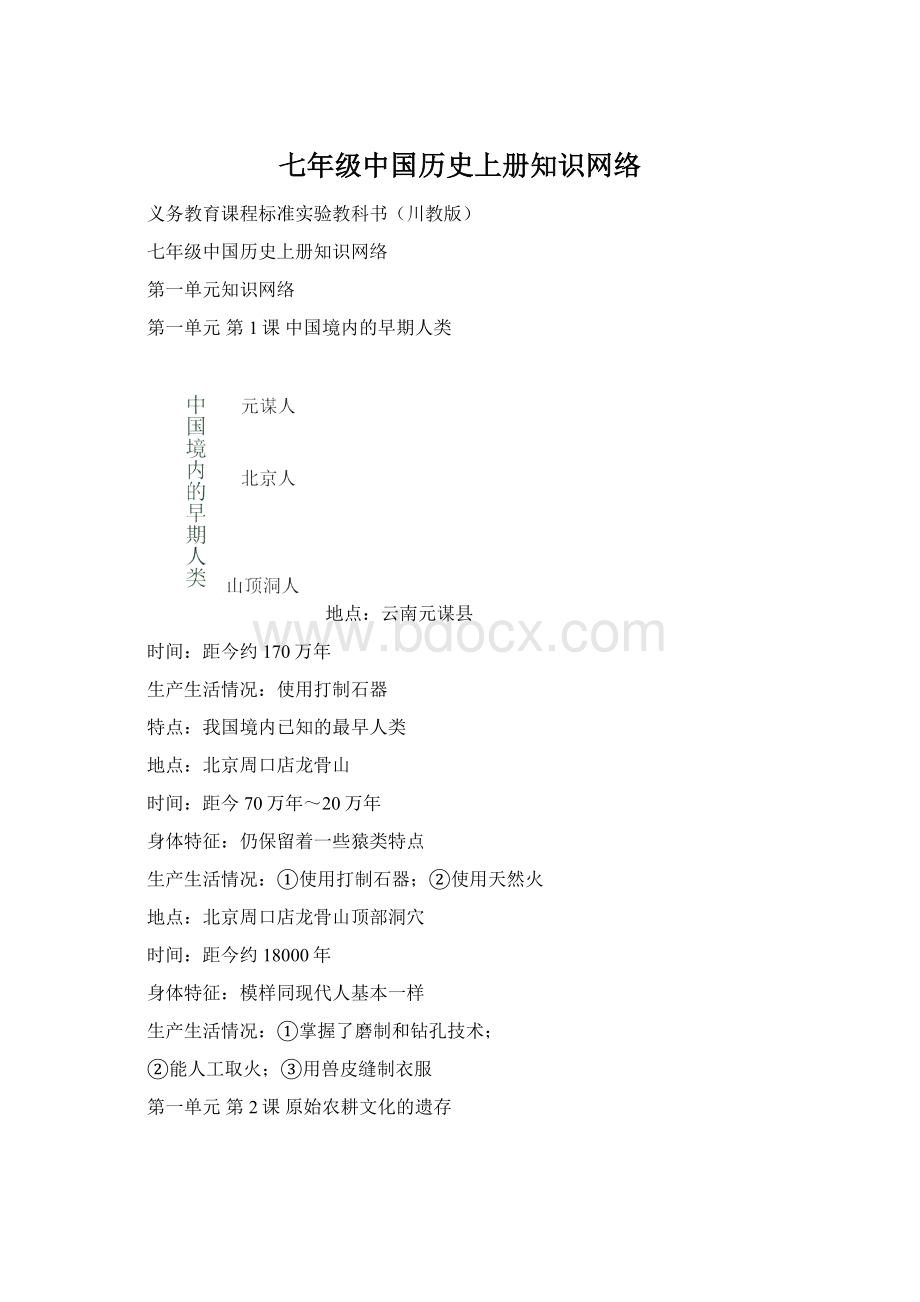 七年级中国历史上册知识网络.docx_第1页