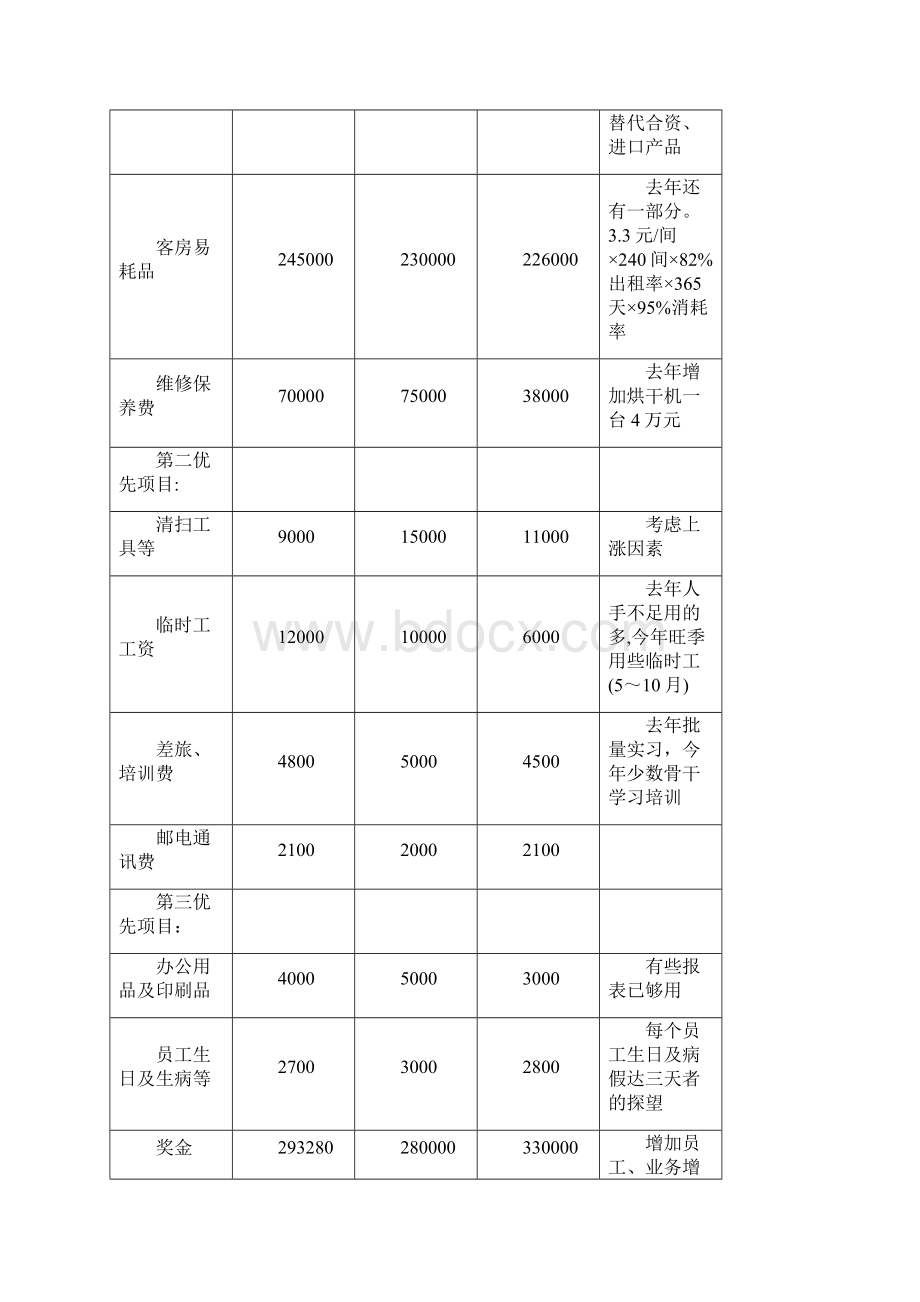 现代饭店客务部服务与管理2.docx_第2页