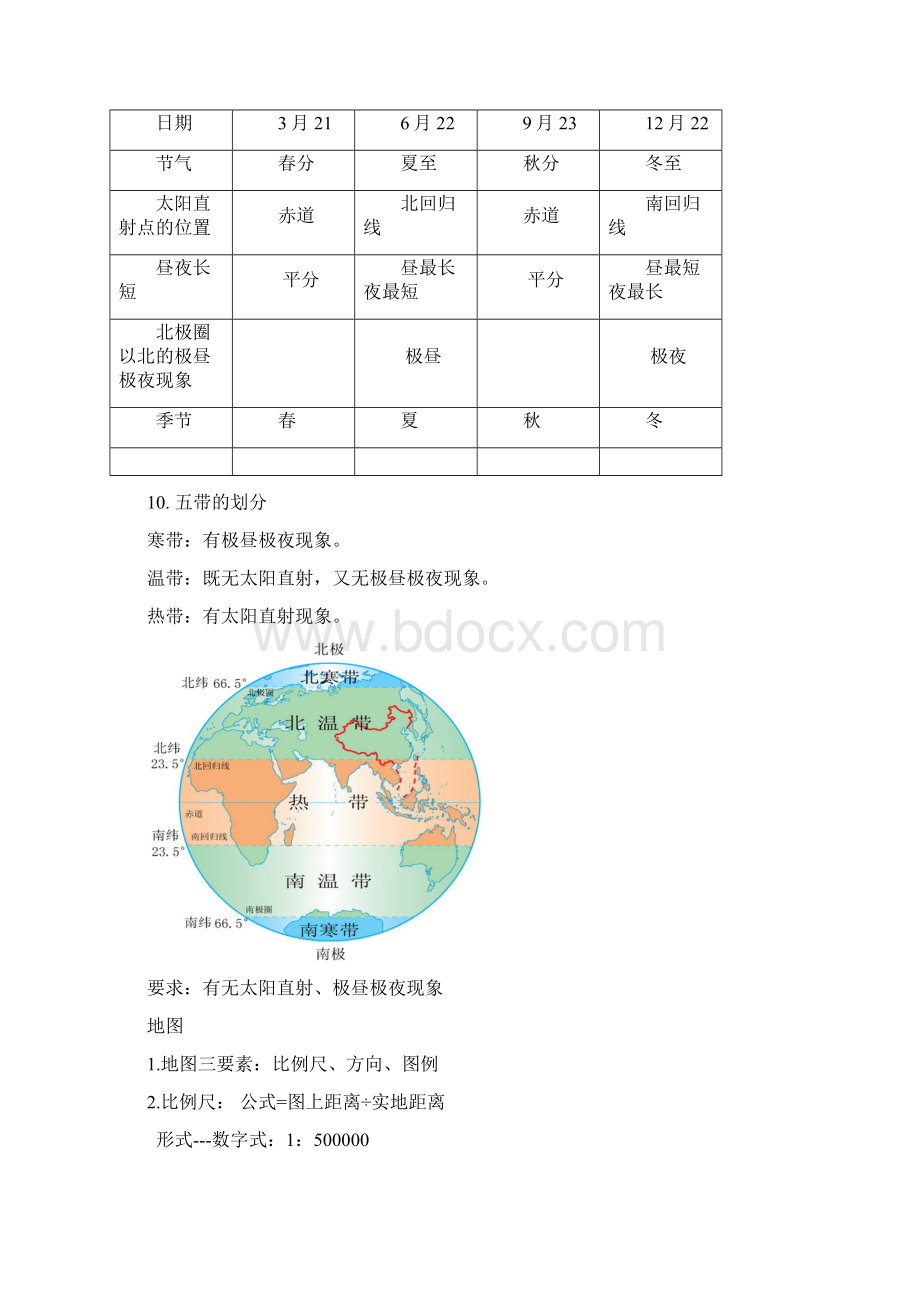 人教版七年级地理上下期末辅导.docx_第3页