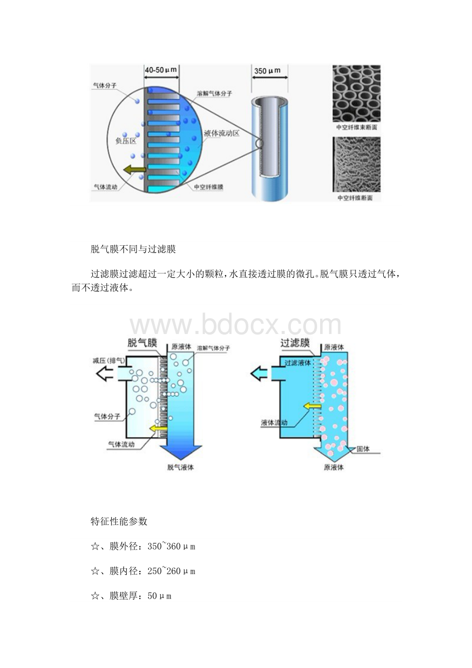 真空脱气机与脱气膜Word格式.doc_第3页