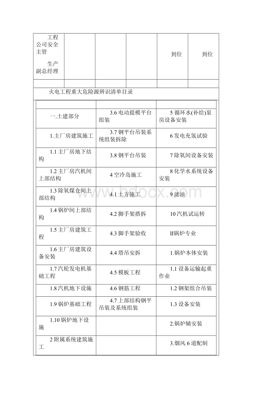 项目重大危险源重要环境因素辨识清单说明.docx_第3页