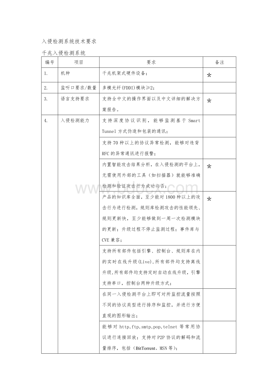 入侵检测系统通用技术要求Word文档格式.doc_第1页