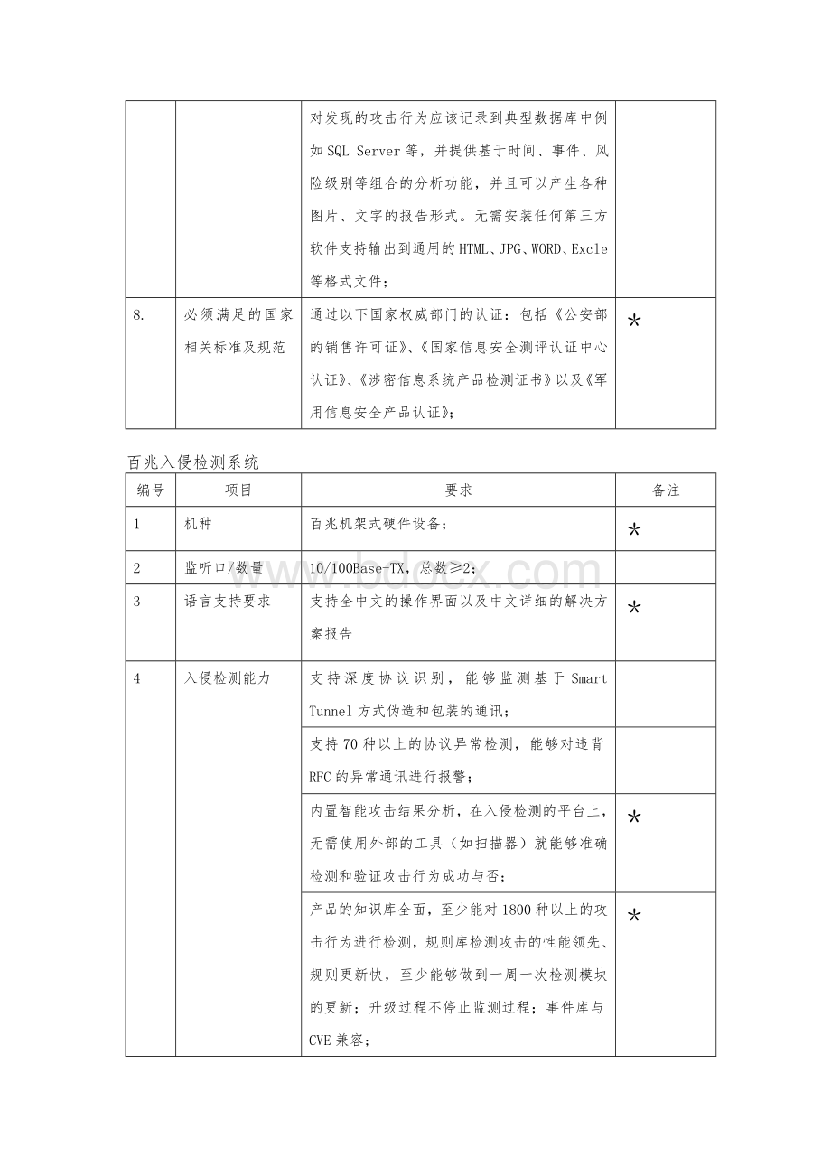 入侵检测系统通用技术要求.doc_第3页