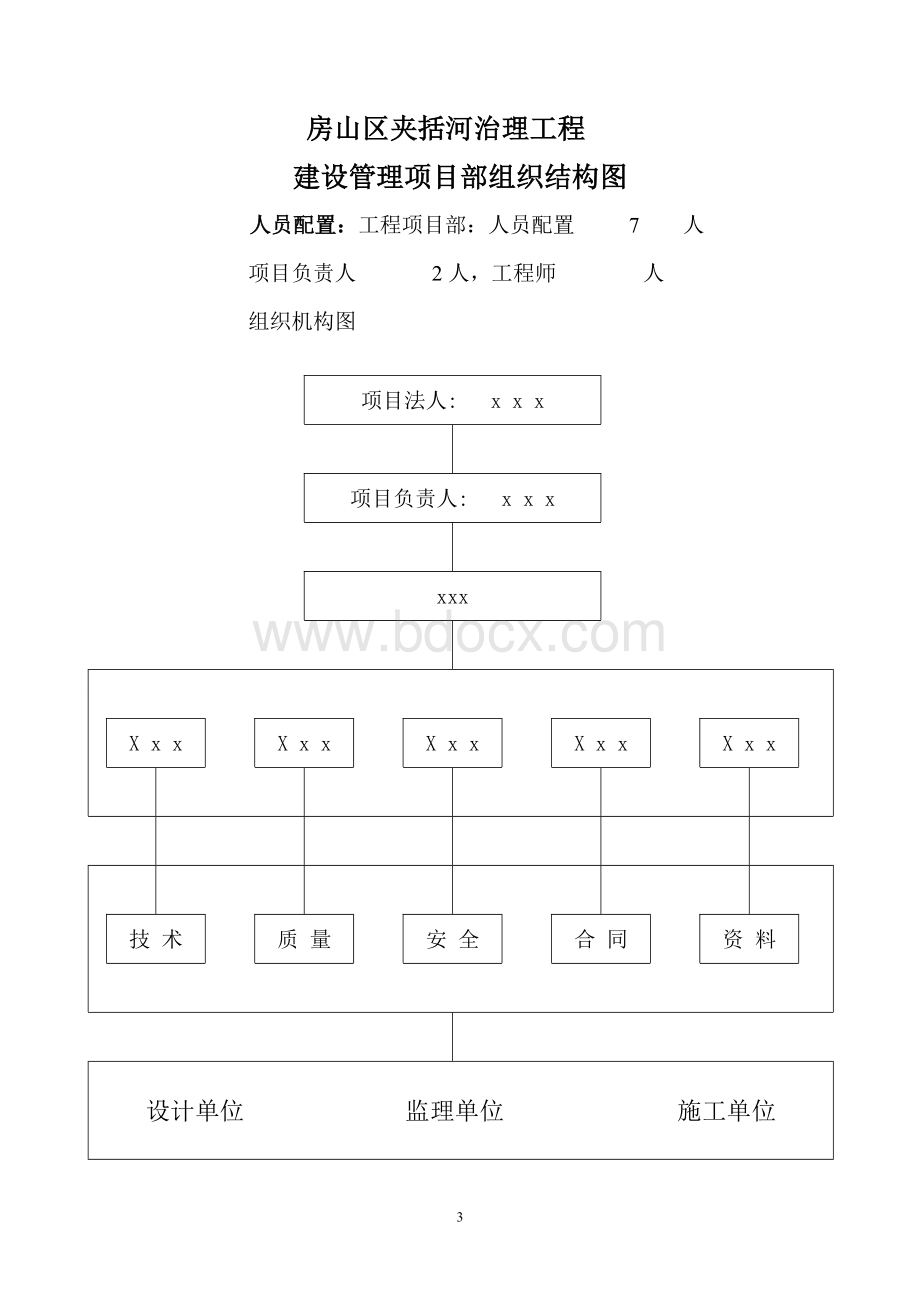 项目部组织结构图(一).doc_第1页