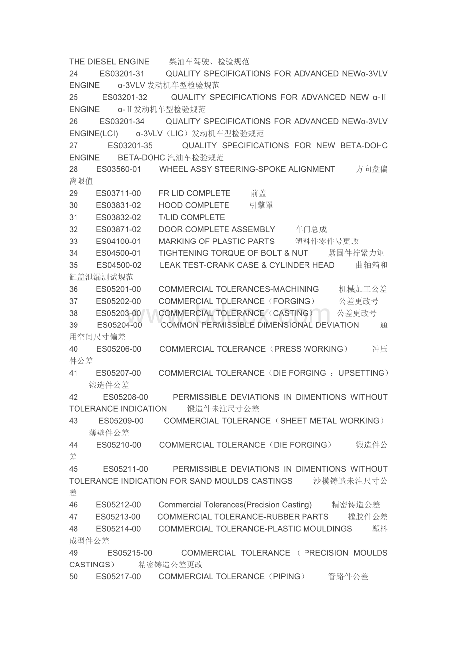 ES标准明细Word文档格式.docx_第2页