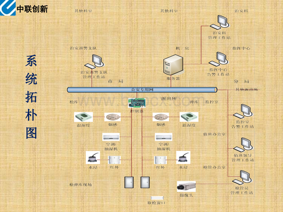 枪弹库管理系统.ppt_第3页