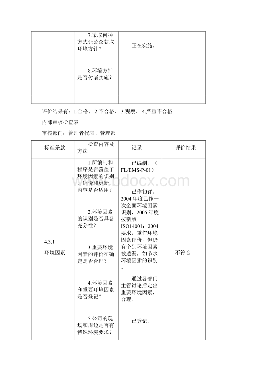 iso14001内审查检表文档格式.docx_第2页