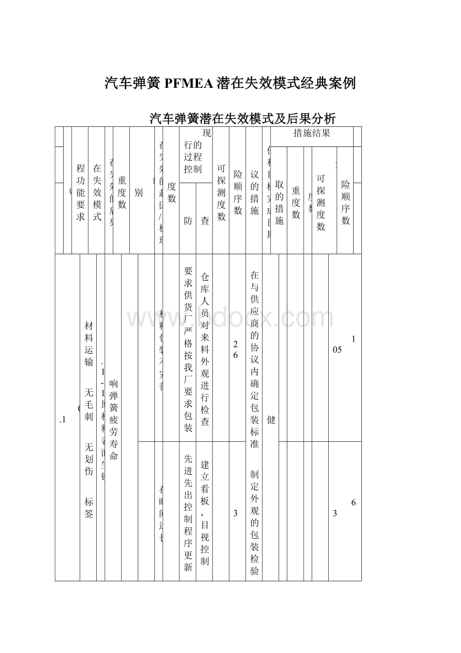 汽车弹簧PFMEA潜在失效模式经典案例Word下载.docx_第1页