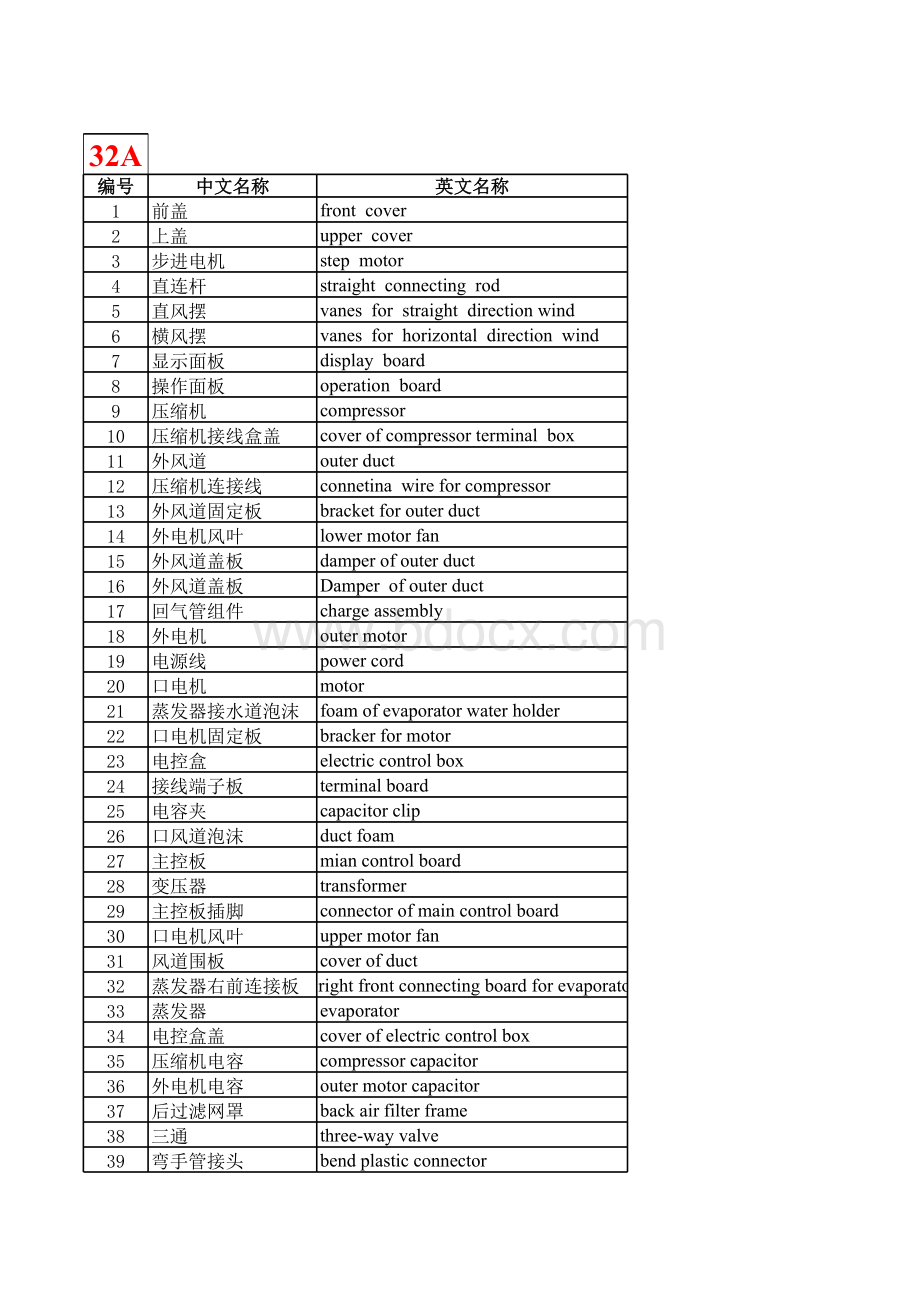 空调零部件中英文对照.xls