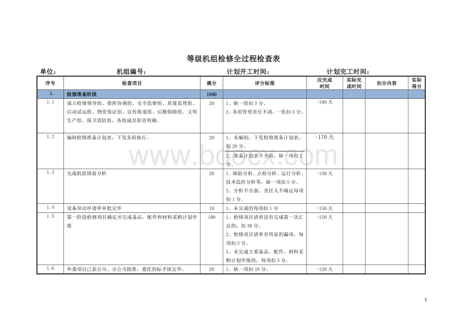 机组等级检修全过程检查表(试行).docx