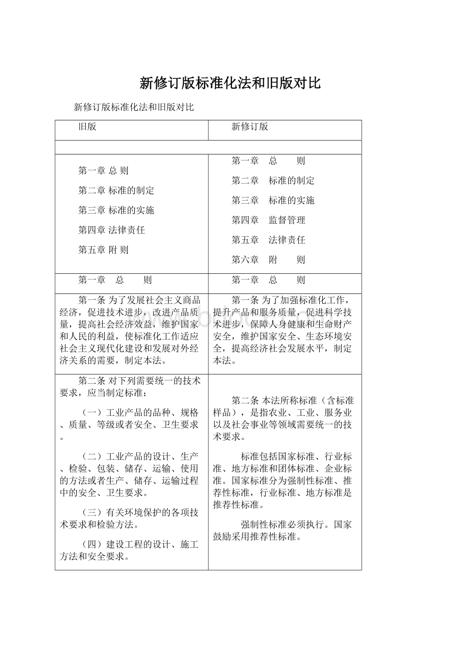 新修订版标准化法和旧版对比.docx