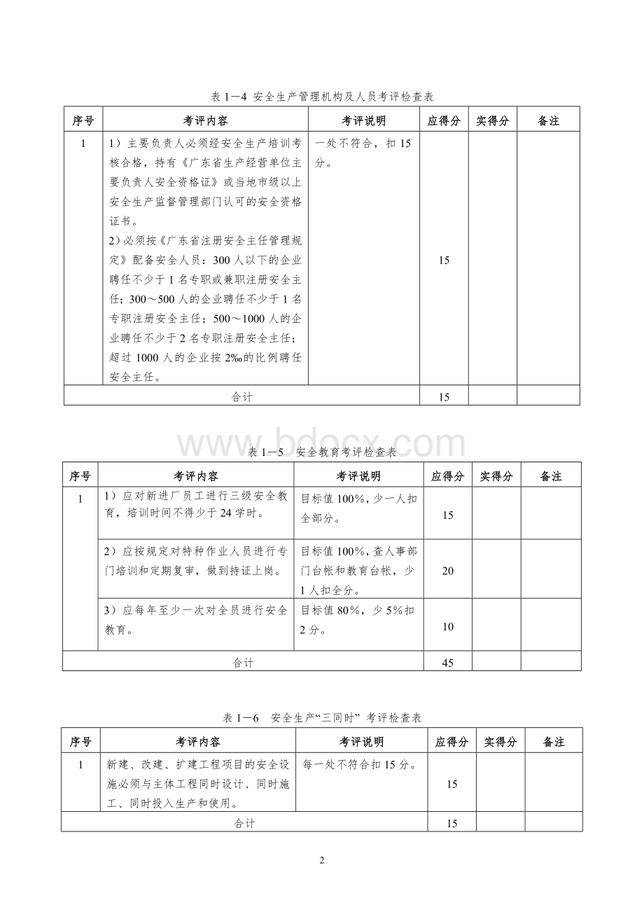 广东省中小机械制造企业安全生产标准化达标考评检查表文档格式.doc_第2页