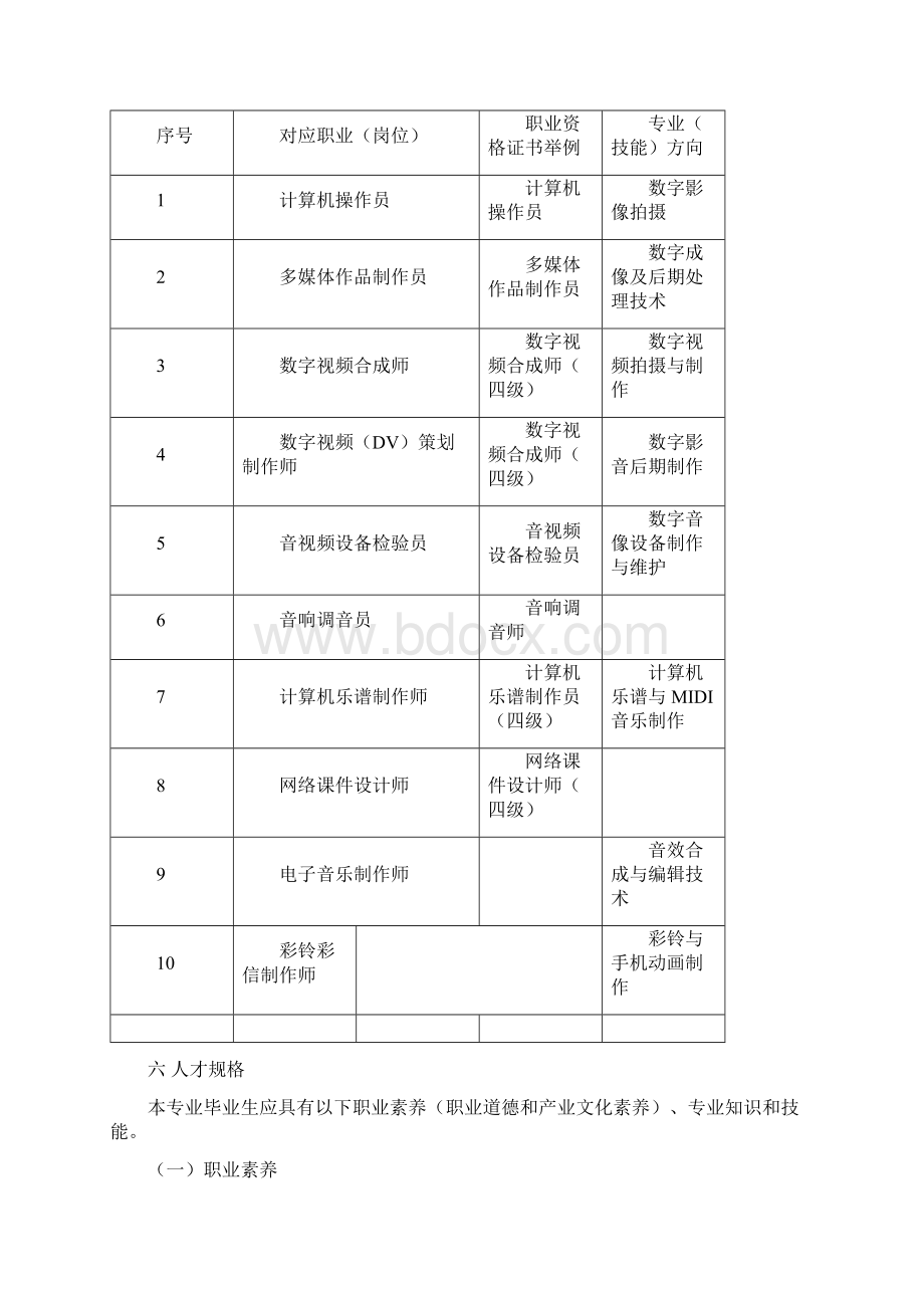 数字媒体技术应用Word格式.docx_第2页