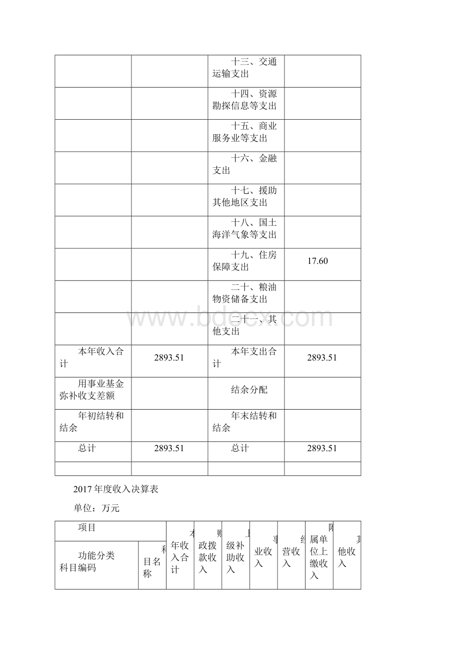 上海金山区枫泾镇容环境事务所部门决算.docx_第3页