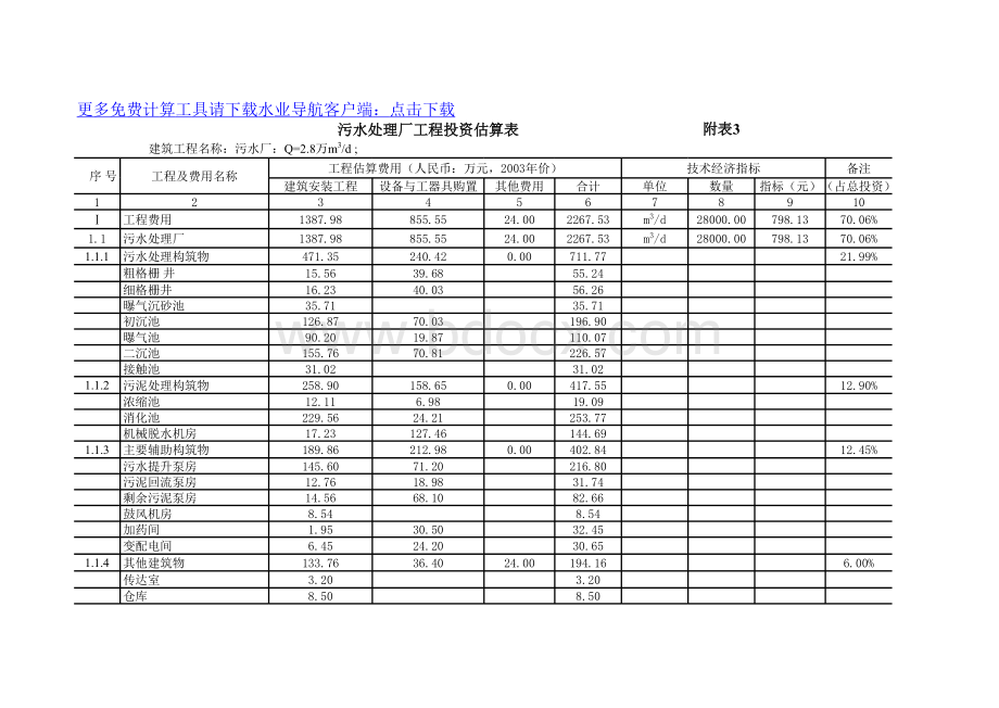 污水工程投资估算表(excel).xls