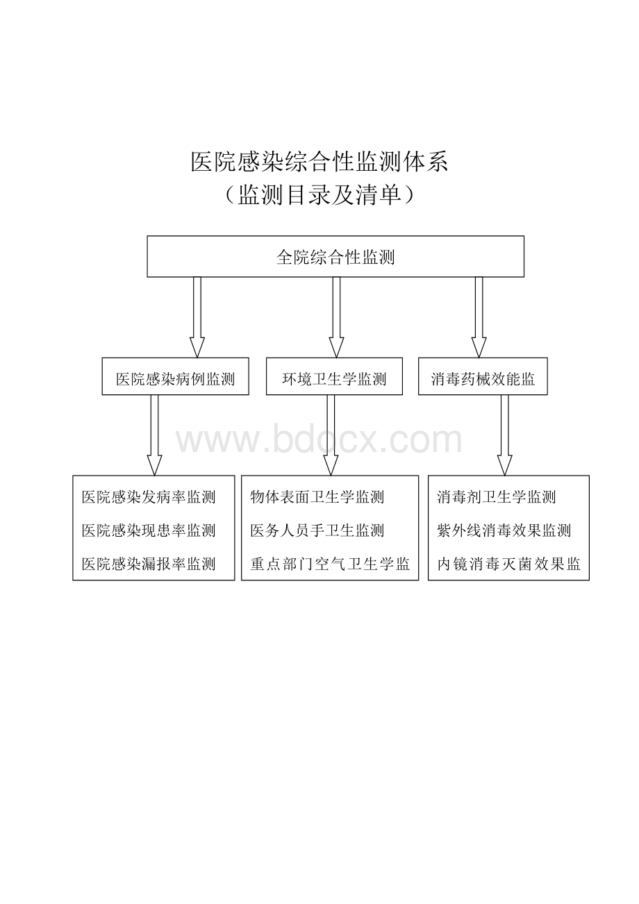 监测目录及清单.doc