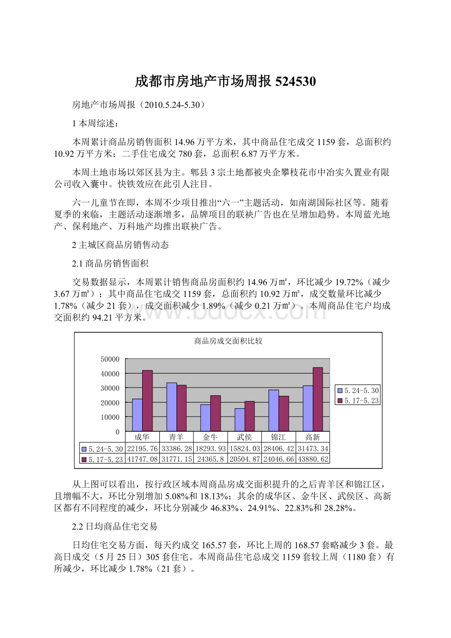 成都市房地产市场周报524530Word下载.docx