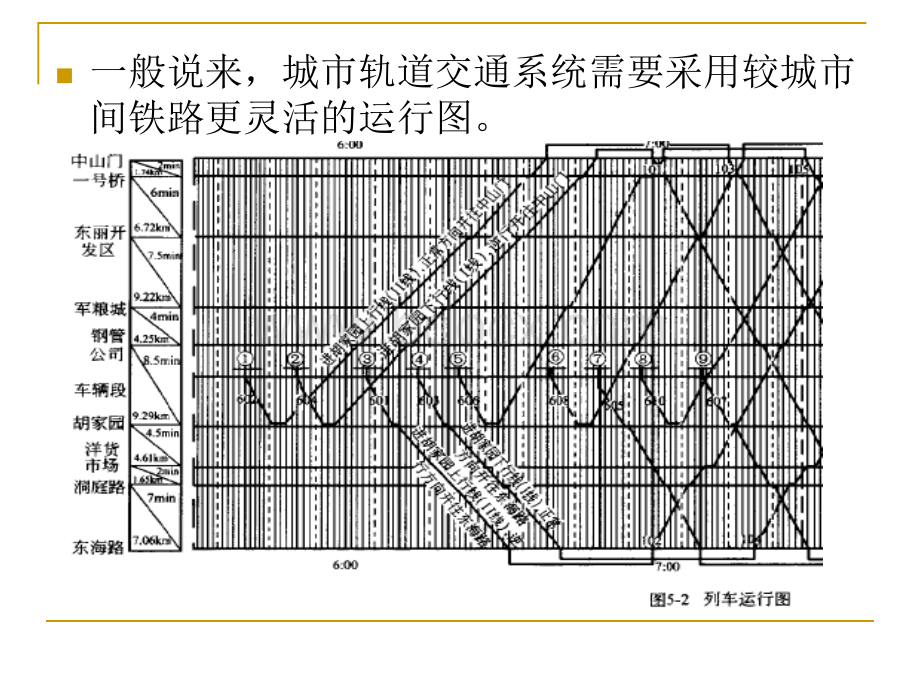 城市轨道交通列车运行图.ppt_第3页