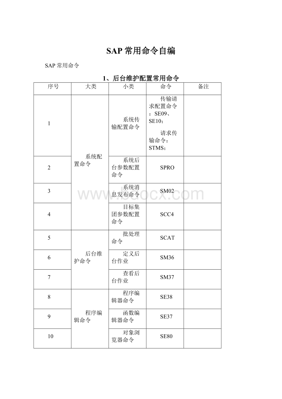 SAP常用命令自编Word格式文档下载.docx_第1页