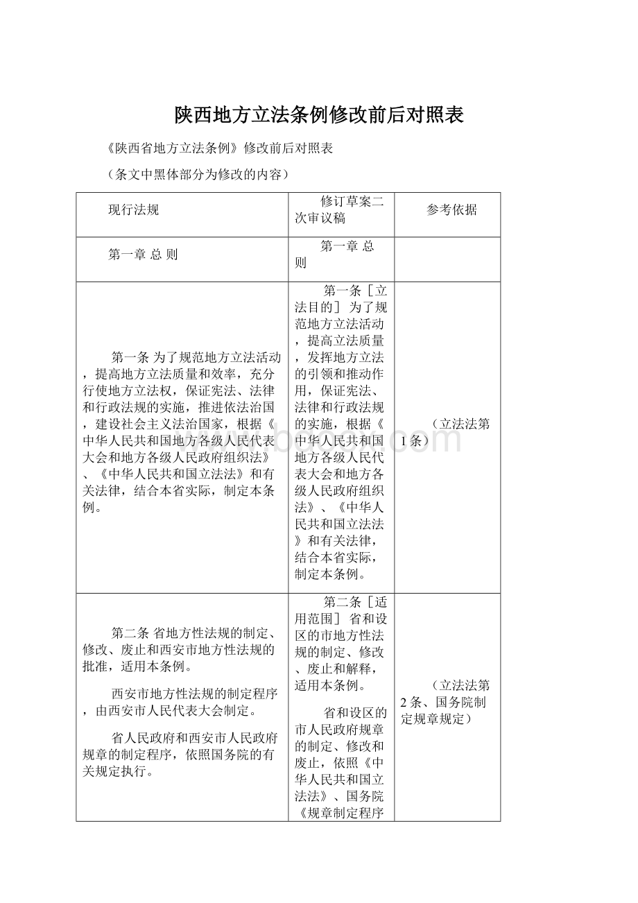 陕西地方立法条例修改前后对照表Word格式文档下载.docx