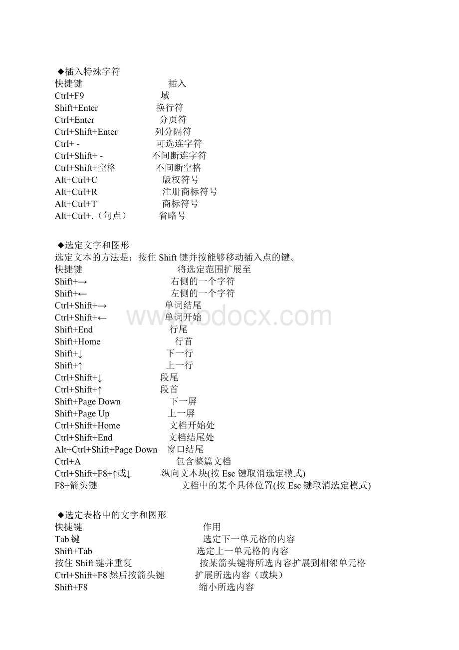 word所有实用快捷键大全.docx_第3页