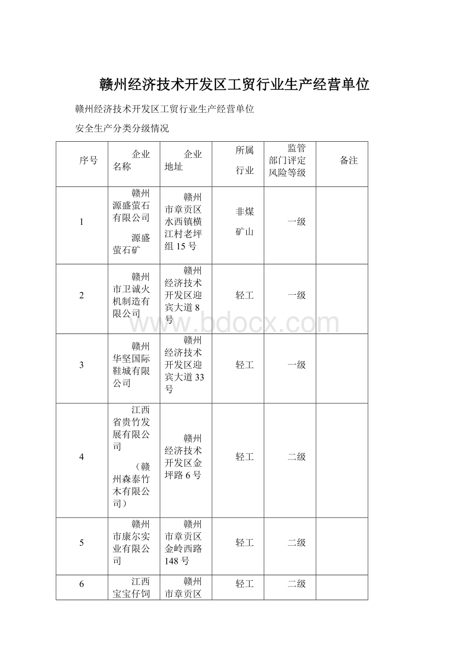 赣州经济技术开发区工贸行业生产经营单位Word文档下载推荐.docx