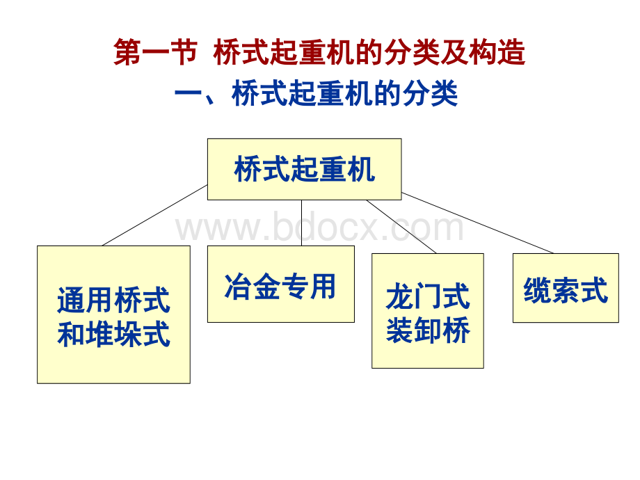 桥吊安全技术.ppt_第3页