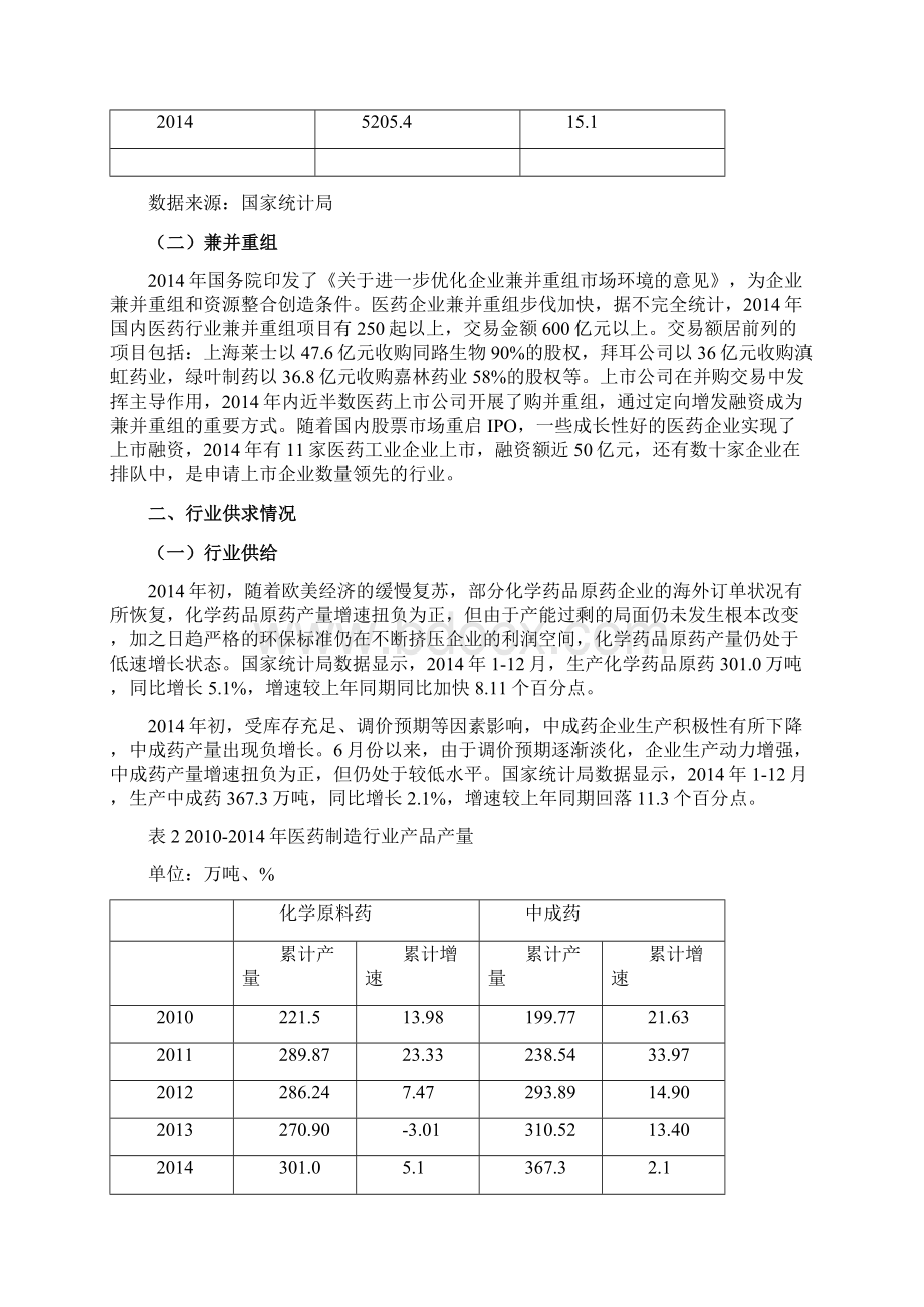 我国医药制造行业运行情况分析报告Word文档下载推荐.docx_第2页