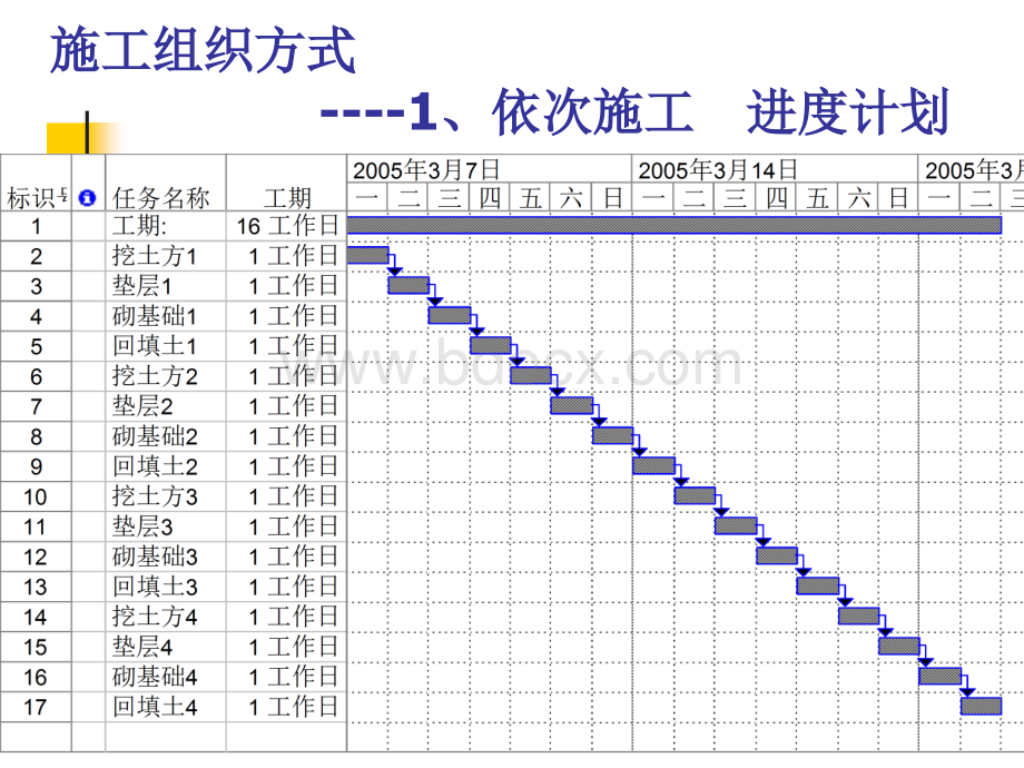 三种施工组织方法PPT推荐.ppt_第2页