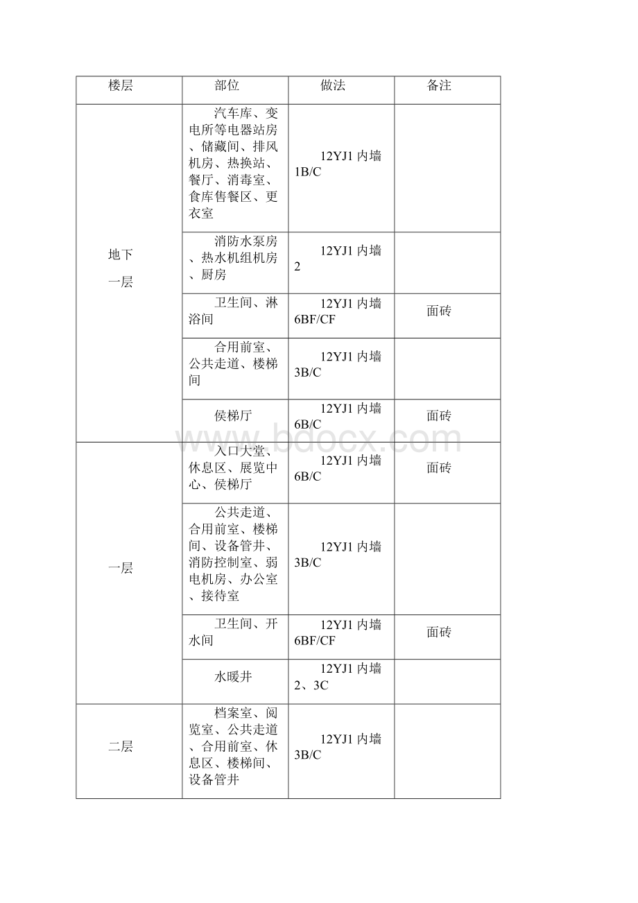 抹灰工程施工方案Word格式.docx_第3页