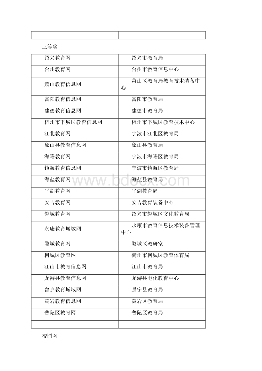 教育城域网.docx_第2页