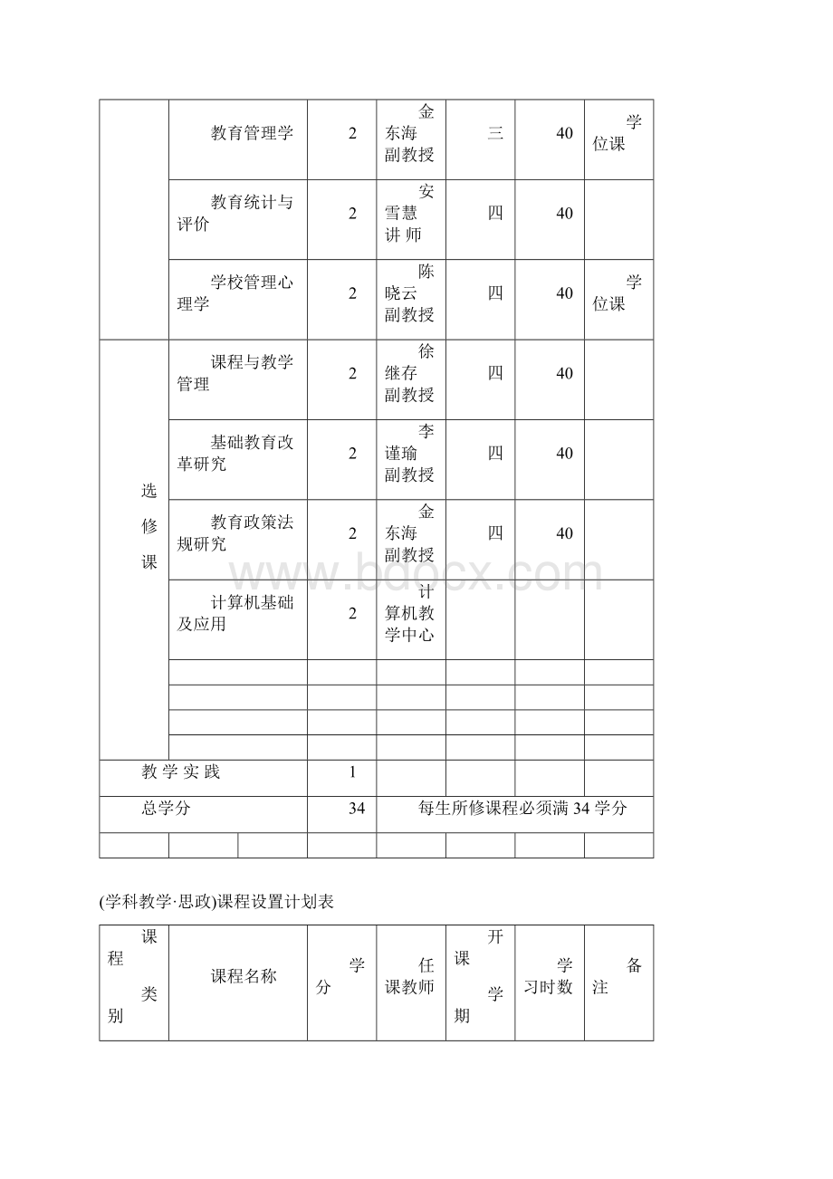 西北师范大学教育硕士专业学位培养方案.docx_第3页