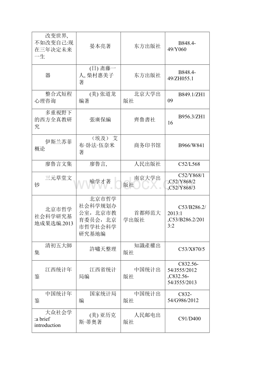 一社科类书库Word格式文档下载.docx_第3页