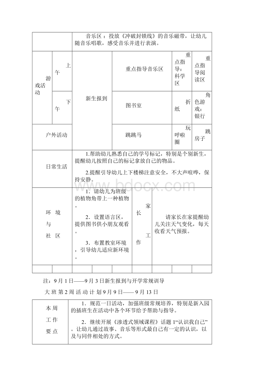 幼儿园大班周计划表Word下载.docx_第2页