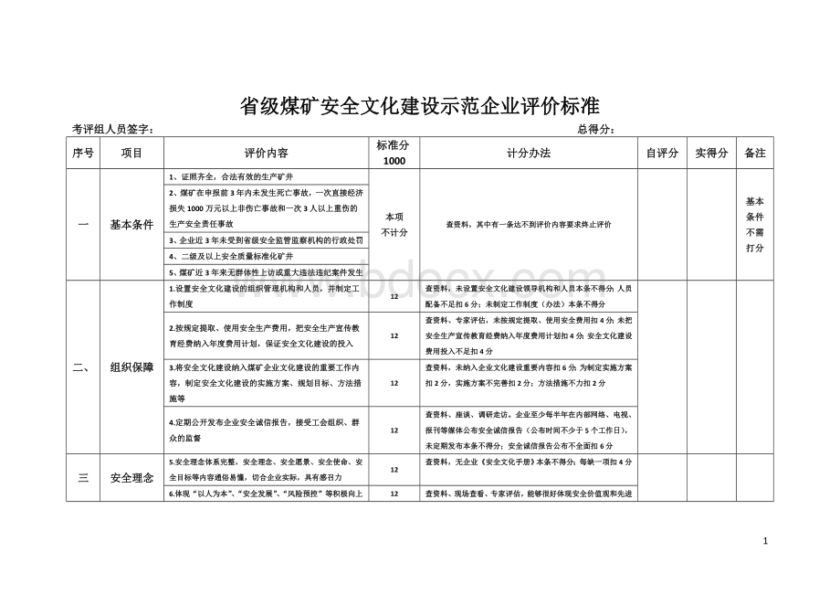 省级煤矿安全文化建设示范企业评价标准.doc