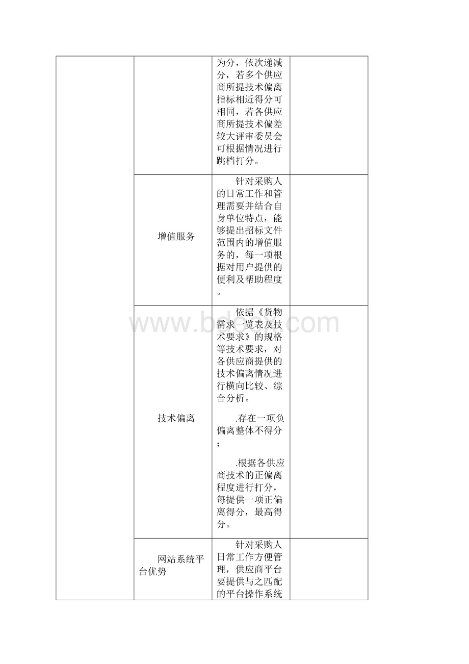 首都体育学院办公用品与通用耗材供应商选聘项目比选Word格式文档下载.docx_第3页