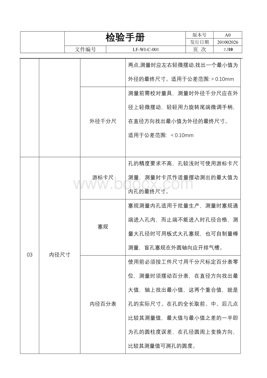 中小机械加工公司检验手册.doc_第2页