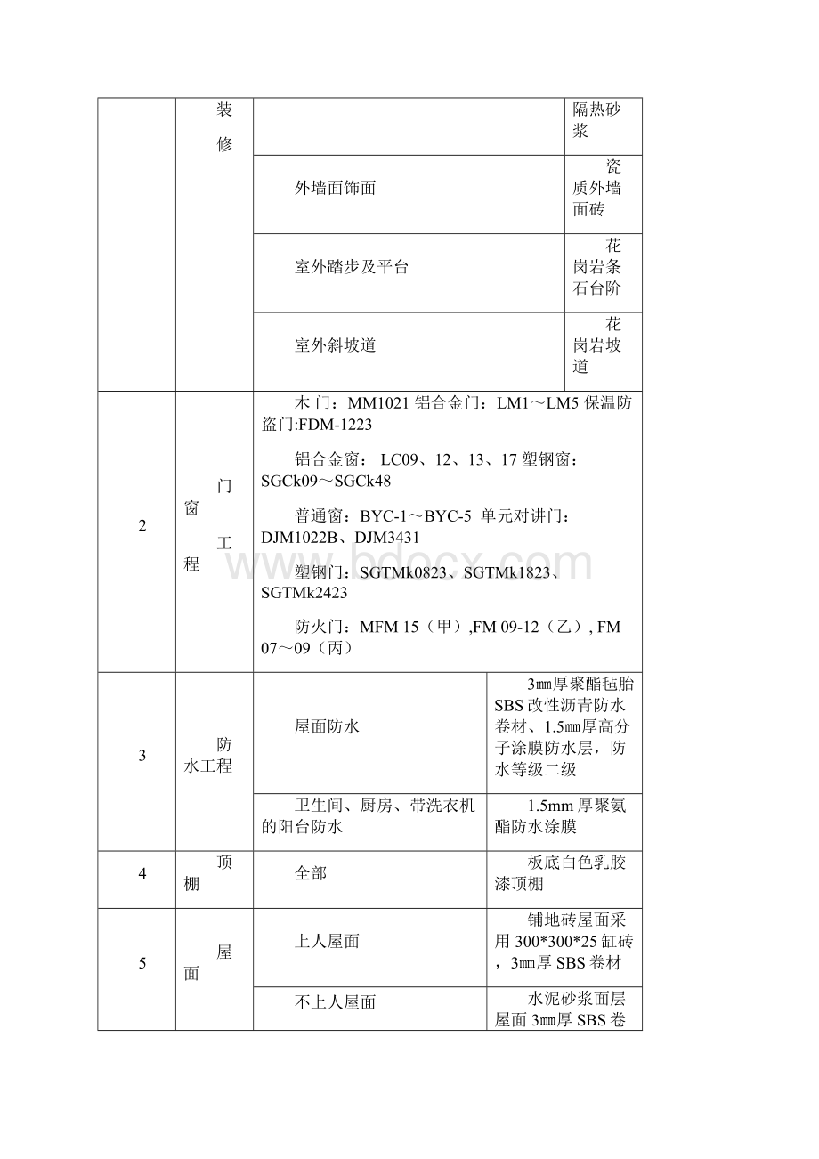 创建文明工地计划.docx_第3页