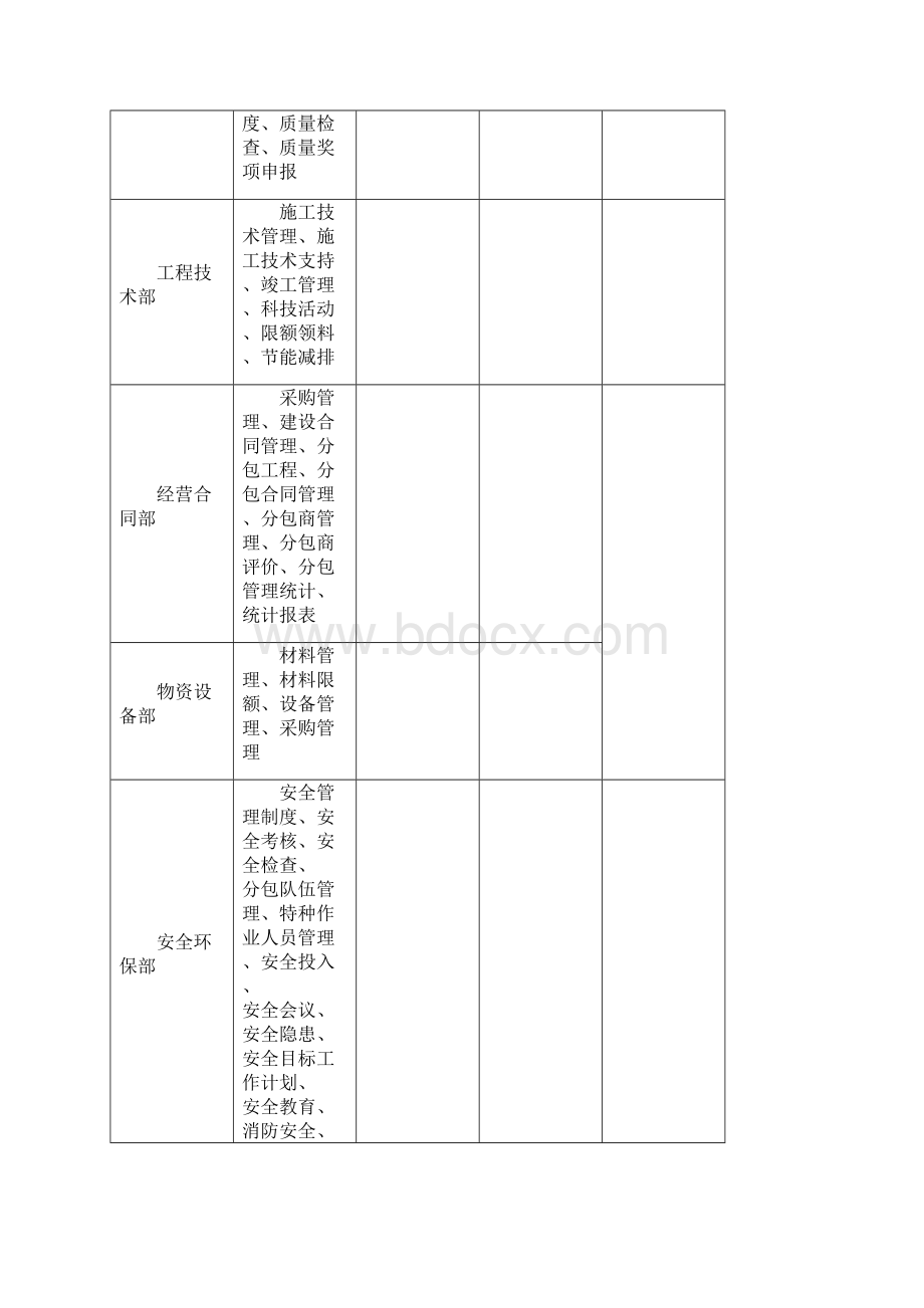 综合办公室制度汇编.docx_第3页