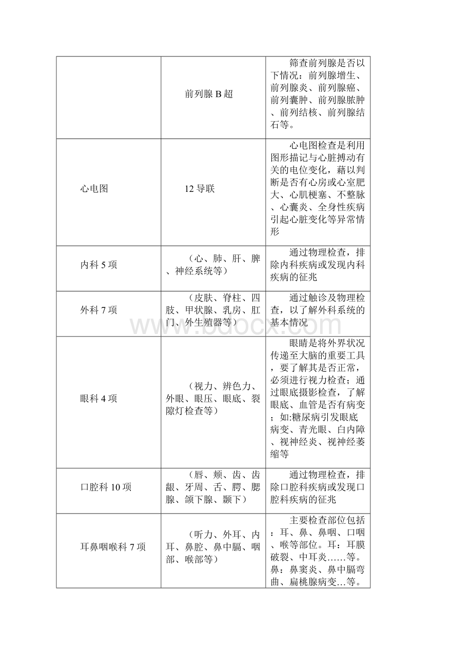 体检常规Word下载.docx_第2页