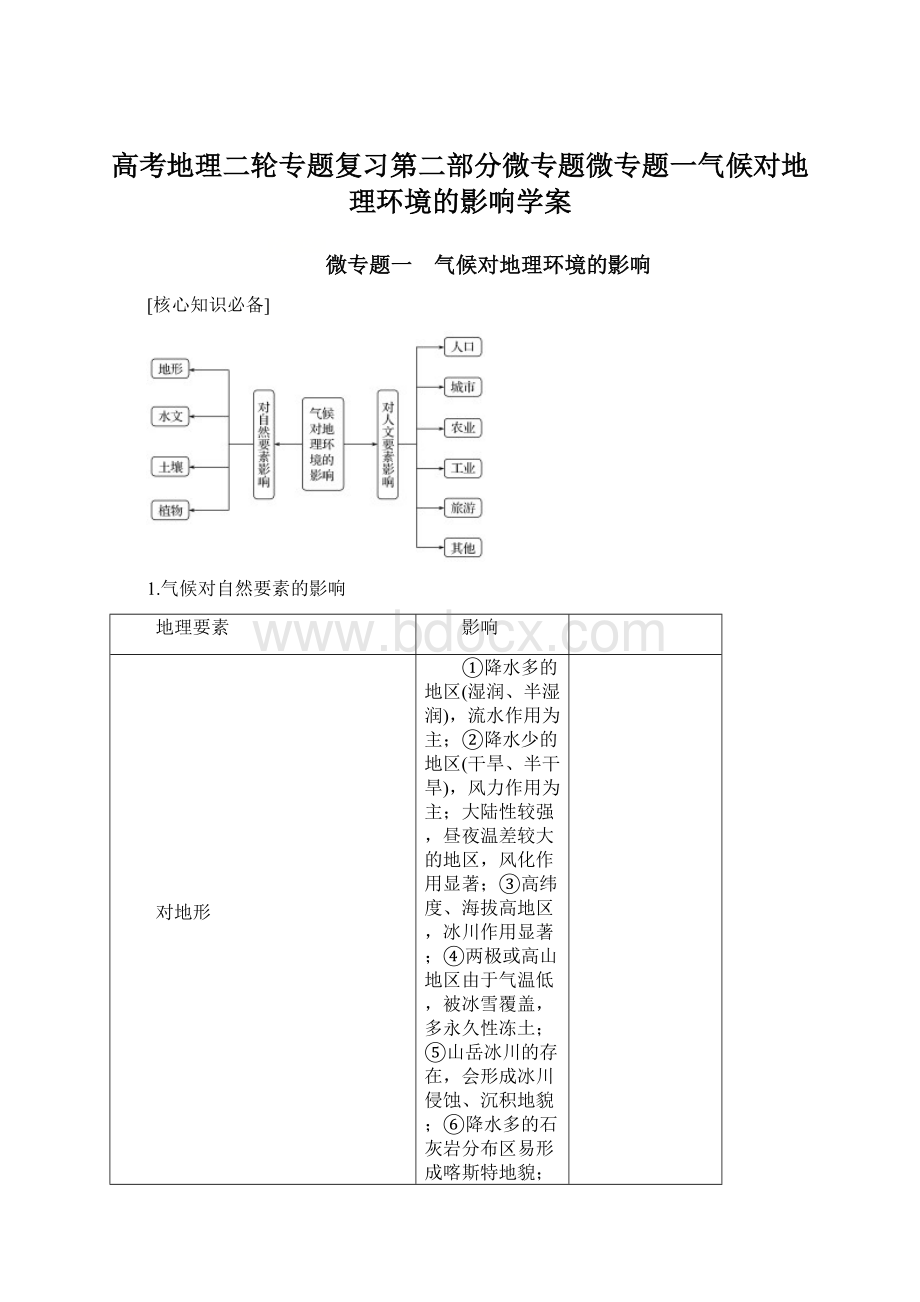 高考地理二轮专题复习第二部分微专题微专题一气候对地理环境的影响学案.docx_第1页