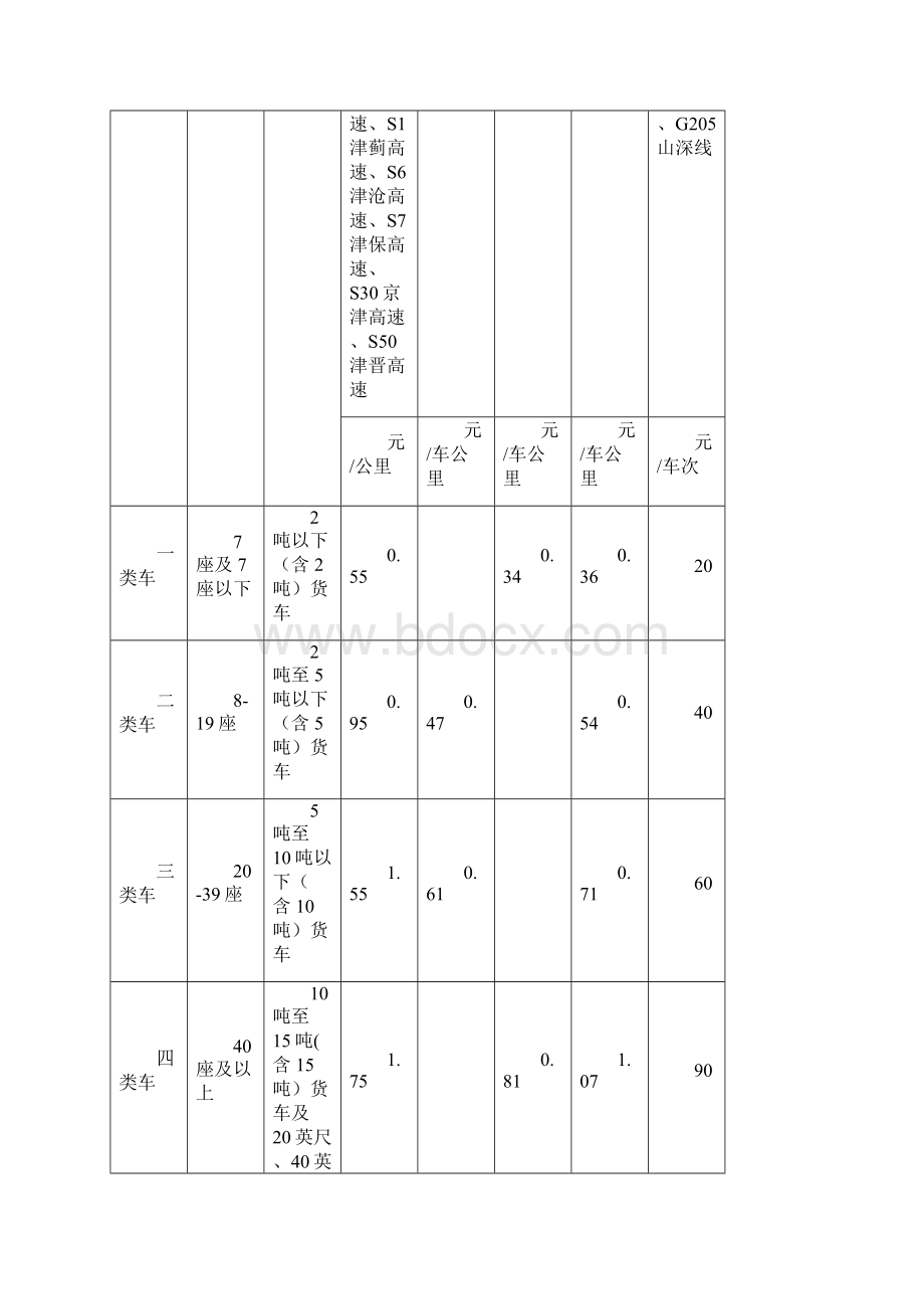 高速公路收费标准汇总Word文档格式.docx_第3页