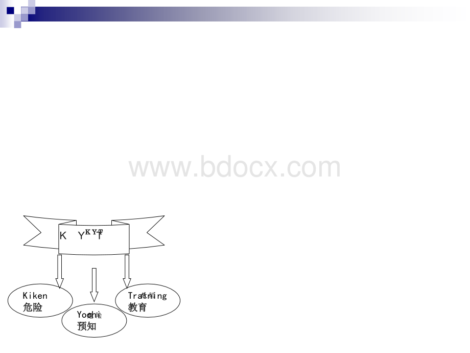 KYT宣传教育(最新).ppt_第2页