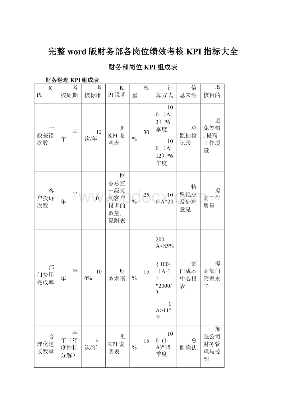 完整word版财务部各岗位绩效考核KPI指标大全.docx