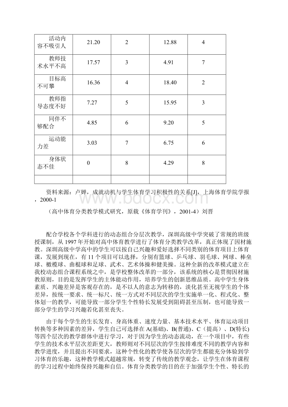 深圳高级中学体育分类分层教学模式的形成与完善.docx_第3页