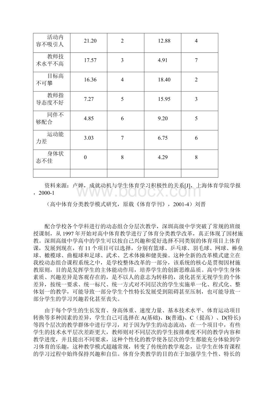 深圳高级中学体育分类分层教学模式的形成与完善Word格式.docx_第3页